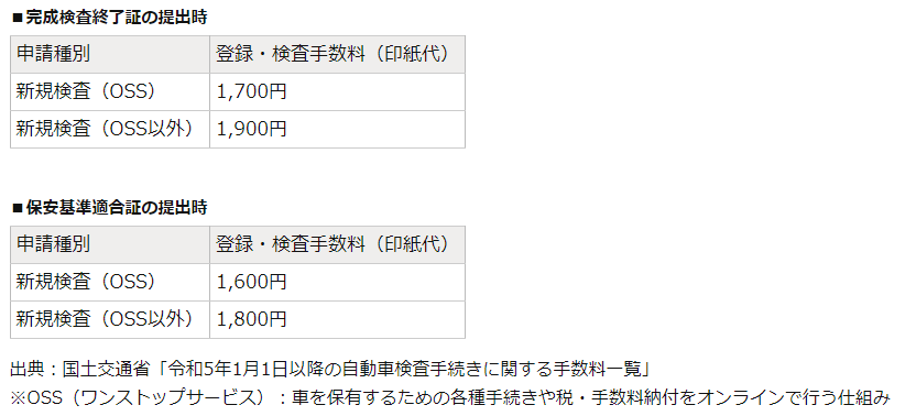 オートバックス 車検 費用 料金 登録・検査手数料(印紙代)
