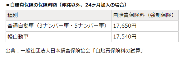オートバックス 車検 費用 料金 自賠責保険 強制保険