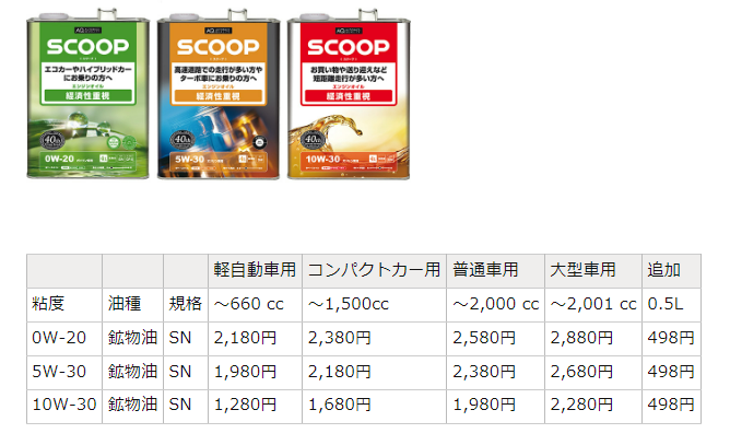 ASCOOP エンジンオイル