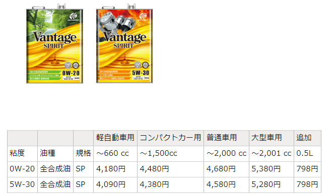vintage spirit エンジンオイル